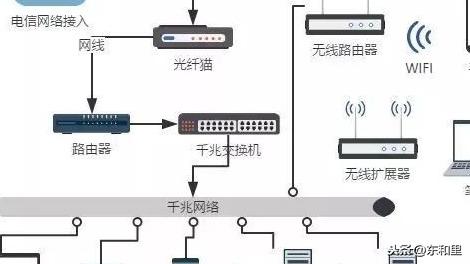 家庭网络布线，不注意就会让你后悔的细节......-第1张图片-深圳弱电安装公司|深圳弱电安装工程|深圳弱电系统集成-【众番科技】