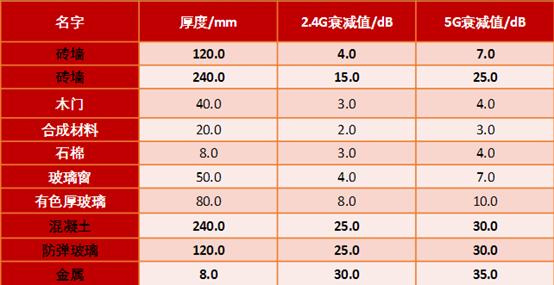 如何在装修时提前做好网络布线-第9张图片-深圳弱电安装公司|深圳弱电安装工程|深圳弱电系统集成-【众番科技】