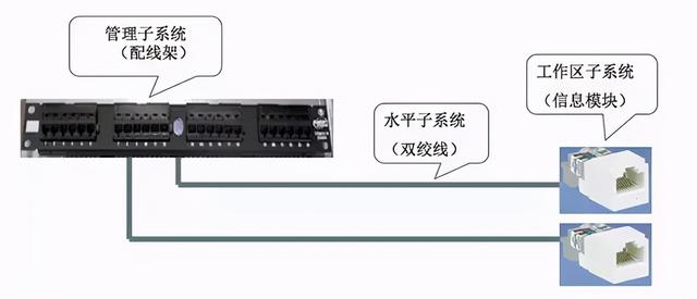 网络综合布线弱电工程中各设备材料实物图示-第2张图片-深圳弱电安装公司|深圳弱电安装工程|深圳弱电系统集成-【众番科技】