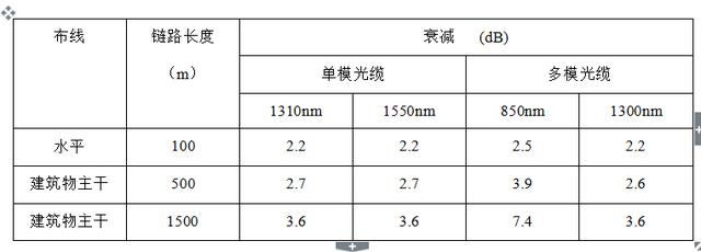 网络综合布线项目管理及施工要求方案-第4张图片-深圳弱电安装公司|深圳弱电安装工程|深圳弱电系统集成-【众番科技】