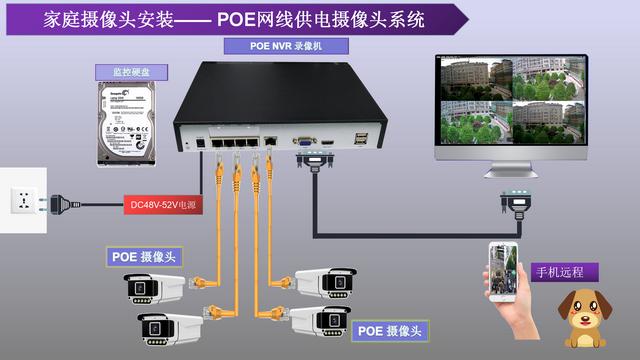 监控摄像头如何正确的安装？-第5张图片-深圳弱电安装公司|深圳弱电安装工程|深圳弱电系统集成-【众番科技】