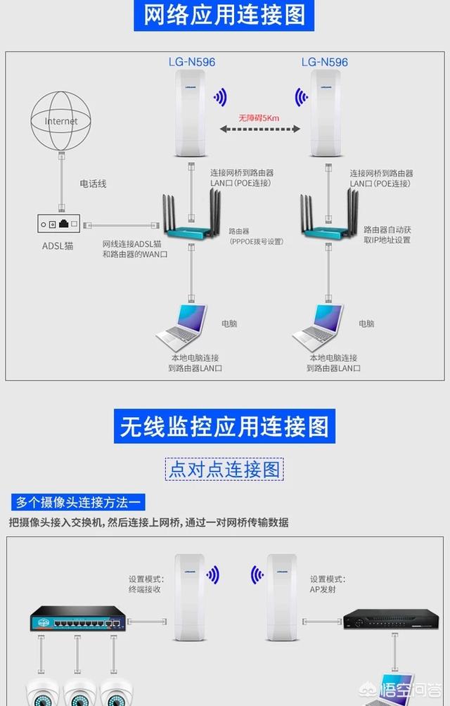 安装监控是否需要网线？-第1张图片-深圳弱电安装公司|深圳弱电安装工程|深圳弱电系统集成-【众番科技】