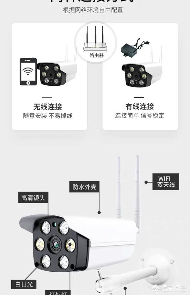 安装监控是否需要网线？-第2张图片-深圳弱电安装公司|深圳弱电安装工程|深圳弱电系统集成-【众番科技】