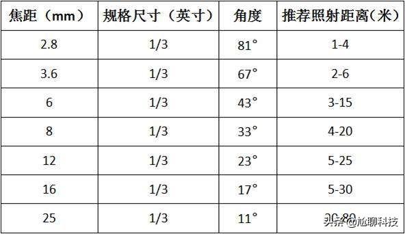 怎么安装监控？-第1张图片-深圳弱电安装公司|深圳弱电安装工程|深圳弱电系统集成-【众番科技】