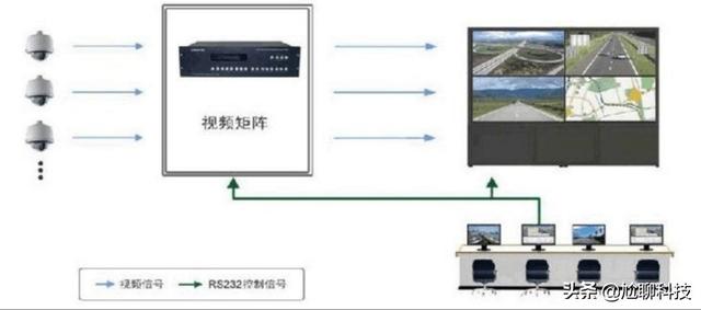 怎么安装监控？-第5张图片-深圳弱电安装公司|深圳弱电安装工程|深圳弱电系统集成-【众番科技】