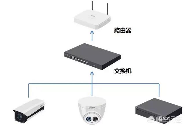 该如何安装家庭监控系统？-第4张图片-深圳弱电安装公司|深圳弱电安装工程|深圳弱电系统集成-【众番科技】