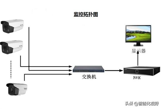 家庭安装摄像头，需要买什么设备？有什么好的产品推荐？-第1张图片-深圳弱电安装公司|深圳弱电安装工程|深圳弱电系统集成-【众番科技】