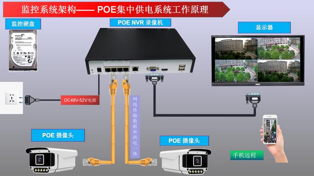 监控安装需要哪些设备？-第1张图片-深圳弱电安装公司|深圳弱电安装工程|深圳弱电系统集成-【众番科技】