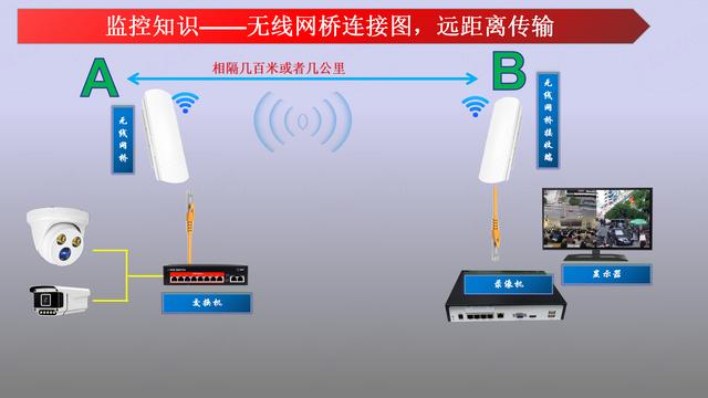 监控安装需要哪些设备？-第6张图片-深圳弱电安装公司|深圳弱电安装工程|深圳弱电系统集成-【众番科技】