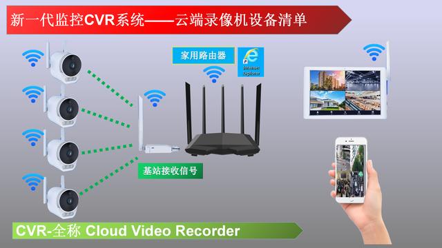 监控安装需要哪些设备？-第8张图片-深圳弱电安装公司|深圳弱电安装工程|深圳弱电系统集成-【众番科技】