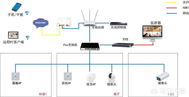 普通农民家庭如何安装监控？-第1张图片-深圳弱电安装公司|深圳弱电安装工程|深圳弱电系统集成-【众番科技】