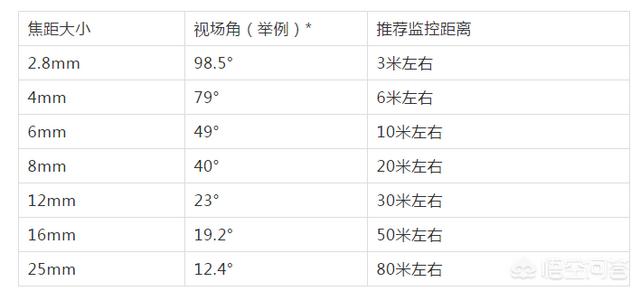 普通农民家庭如何安装监控？-第2张图片-深圳弱电安装公司|深圳弱电安装工程|深圳弱电系统集成-【众番科技】