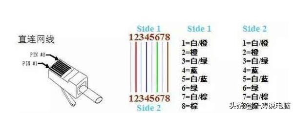 不会安装监控的朋友看过来，这里有超详细监控安装教学教程-第14张图片-深圳弱电安装公司|深圳弱电安装工程|深圳弱电系统集成-【众番科技】