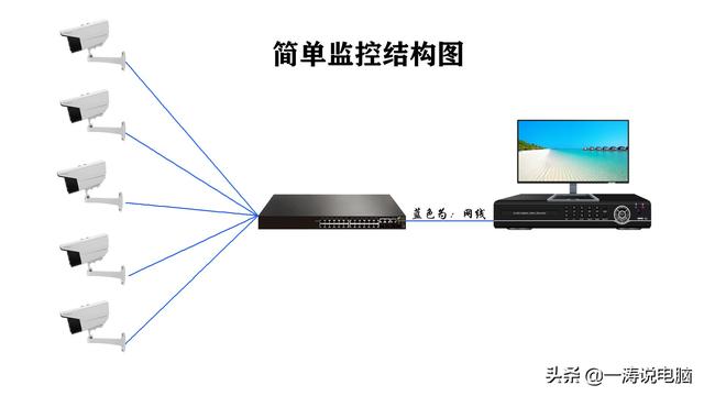 不会安装监控的朋友看过来，这里有超详细监控安装教学教程-第15张图片-深圳弱电安装公司|深圳弱电安装工程|深圳弱电系统集成-【众番科技】