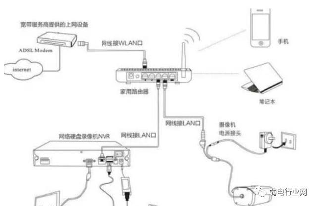 网络监控安装的四种方式-第1张图片-深圳弱电安装公司|深圳弱电安装工程|深圳弱电系统集成-【众番科技】