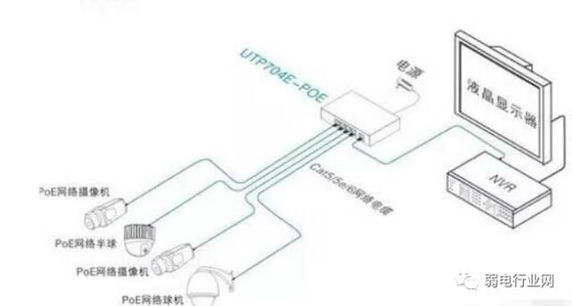 网络监控安装的四种方式-第2张图片-深圳弱电安装公司|深圳弱电安装工程|深圳弱电系统集成-【众番科技】