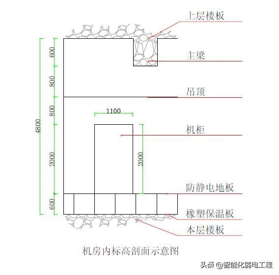 弱电机房工程详细规划设计，看看大神设计方案，学习好的思路-第4张图片-深圳弱电安装公司|深圳弱电安装工程|深圳弱电系统集成-【众番科技】