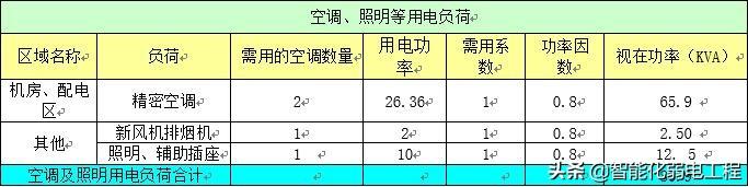 弱电机房工程详细规划设计，看看大神设计方案，学习好的思路-第11张图片-深圳弱电安装公司|深圳弱电安装工程|深圳弱电系统集成-【众番科技】