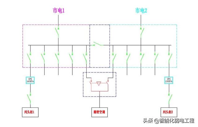 弱电机房工程详细规划设计，看看大神设计方案，学习好的思路-第12张图片-深圳弱电安装公司|深圳弱电安装工程|深圳弱电系统集成-【众番科技】