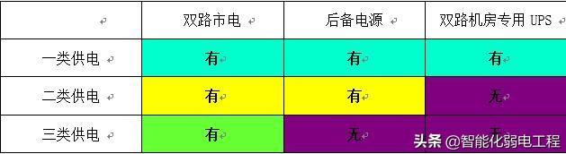 弱电机房工程详细规划设计，看看大神设计方案，学习好的思路-第13张图片-深圳弱电安装公司|深圳弱电安装工程|深圳弱电系统集成-【众番科技】