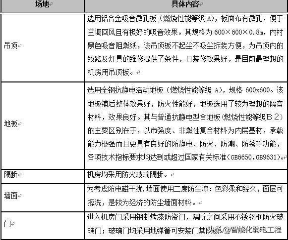 弱电工程机房建设一般包含哪几部分？你知道吗？-第1张图片-深圳弱电安装公司|深圳弱电安装工程|深圳弱电系统集成-【众番科技】