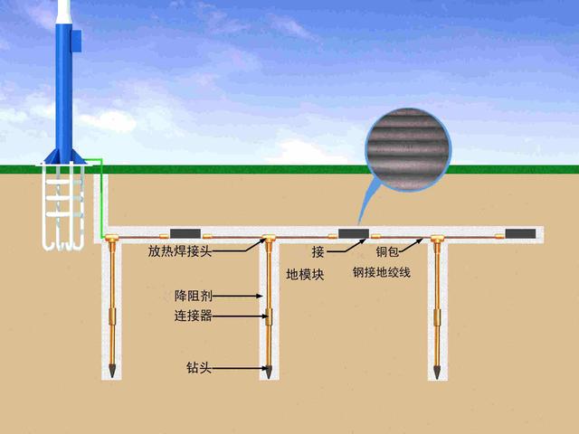 根据施工案例，全面讲解智能化弱电机房工程防雷接地的重要性-第5张图片-深圳弱电安装公司|深圳弱电安装工程|深圳弱电系统集成-【众番科技】