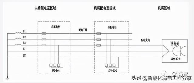 根据施工案例，全面讲解智能化弱电机房工程防雷接地的重要性-第6张图片-深圳弱电安装公司|深圳弱电安装工程|深圳弱电系统集成-【众番科技】