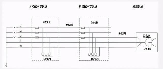 根据施工案例，全面讲解智能化弱电机房工程防雷接地的重要性-第8张图片-深圳弱电安装公司|深圳弱电安装工程|深圳弱电系统集成-【众番科技】