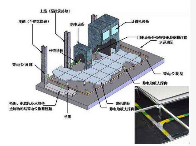 根据施工案例，全面讲解智能化弱电机房工程防雷接地的重要性-第10张图片-深圳弱电安装公司|深圳弱电安装工程|深圳弱电系统集成-【众番科技】