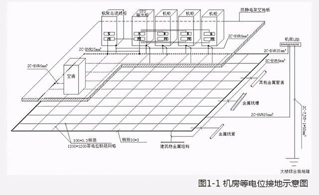 根据施工案例，全面讲解智能化弱电机房工程防雷接地的重要性-第12张图片-深圳弱电安装公司|深圳弱电安装工程|深圳弱电系统集成-【众番科技】