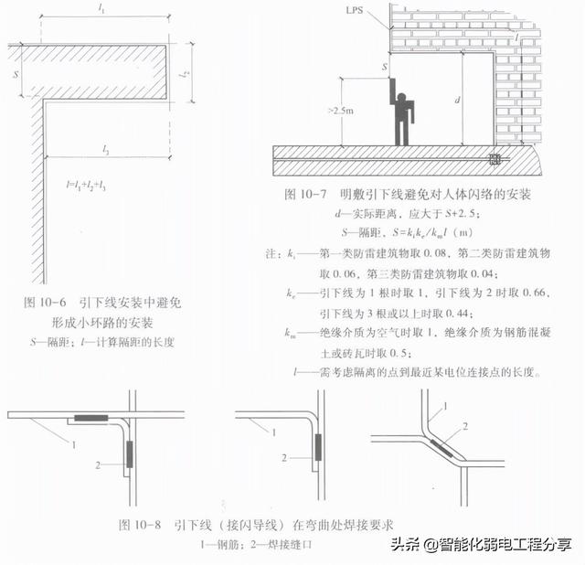 根据施工案例，全面讲解智能化弱电机房工程防雷接地的重要性-第18张图片-深圳弱电安装公司|深圳弱电安装工程|深圳弱电系统集成-【众番科技】