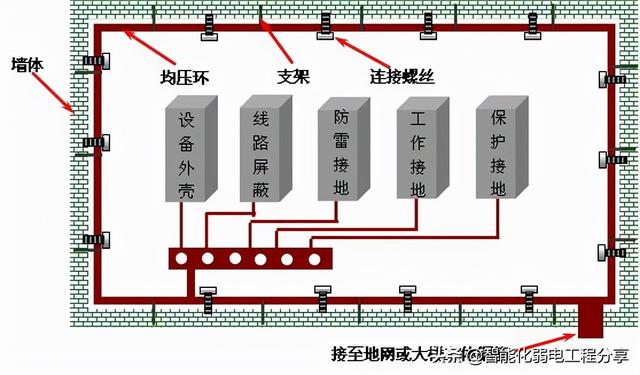 根据施工案例，全面讲解智能化弱电机房工程防雷接地的重要性-第19张图片-深圳弱电安装公司|深圳弱电安装工程|深圳弱电系统集成-【众番科技】