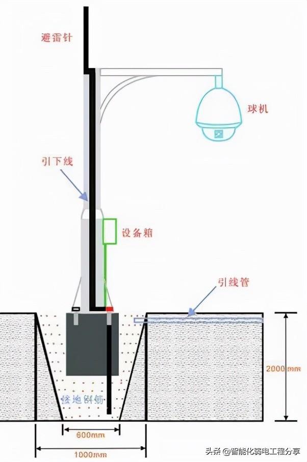 根据施工案例，全面讲解智能化弱电机房工程防雷接地的重要性-第21张图片-深圳弱电安装公司|深圳弱电安装工程|深圳弱电系统集成-【众番科技】