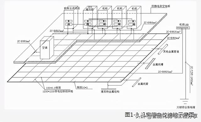 根据施工案例，全面讲解智能化弱电机房工程防雷接地的重要性-第23张图片-深圳弱电安装公司|深圳弱电安装工程|深圳弱电系统集成-【众番科技】