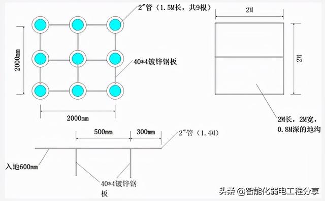 根据施工案例，全面讲解智能化弱电机房工程防雷接地的重要性-第25张图片-深圳弱电安装公司|深圳弱电安装工程|深圳弱电系统集成-【众番科技】