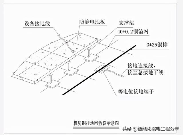 根据施工案例，全面讲解智能化弱电机房工程防雷接地的重要性-第26张图片-深圳弱电安装公司|深圳弱电安装工程|深圳弱电系统集成-【众番科技】