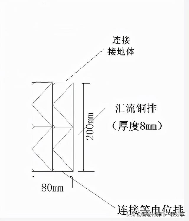 根据施工案例，全面讲解智能化弱电机房工程防雷接地的重要性-第28张图片-深圳弱电安装公司|深圳弱电安装工程|深圳弱电系统集成-【众番科技】