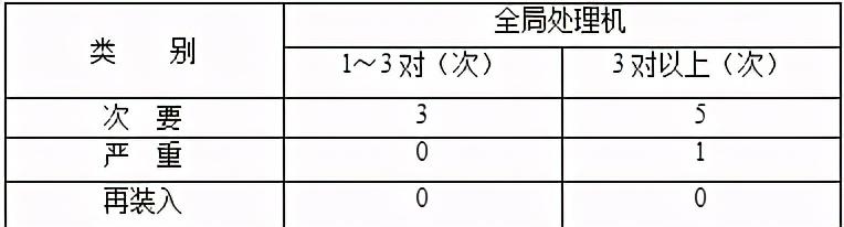 弱电工程机房设备验收规范要求，包含六个部分-第3张图片-深圳弱电安装公司|深圳弱电安装工程|深圳弱电系统集成-【众番科技】