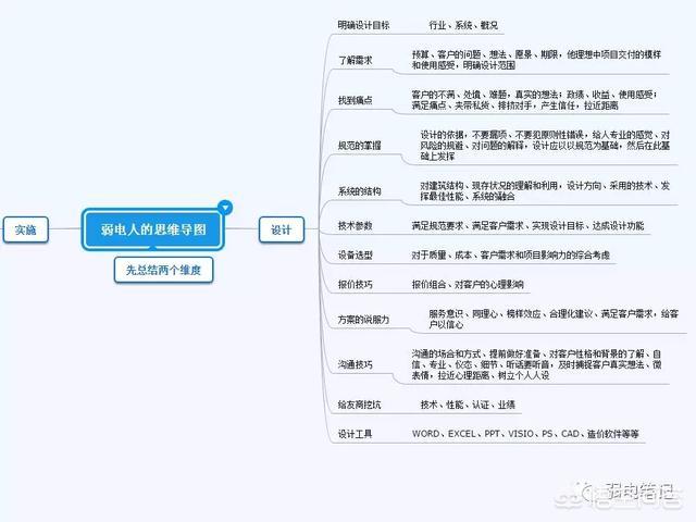 如何做好弱电施工项目管理工作？-第1张图片-深圳弱电安装公司|深圳弱电安装工程|深圳弱电系统集成-【众番科技】