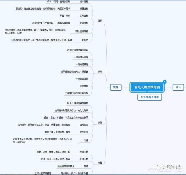 如何做好弱电施工项目管理工作？-第2张图片-深圳弱电安装公司|深圳弱电安装工程|深圳弱电系统集成-【众番科技】