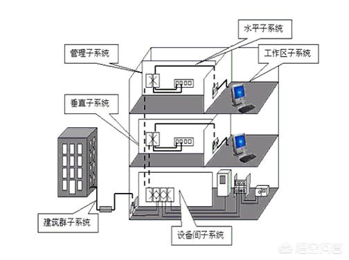 弱电布线施工规范与工艺是怎么样的？-第1张图片-深圳弱电安装公司|深圳弱电安装工程|深圳弱电系统集成-【众番科技】