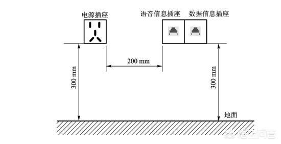 弱电布线施工规范与工艺是怎么样的？-第2张图片-深圳弱电安装公司|深圳弱电安装工程|深圳弱电系统集成-【众番科技】