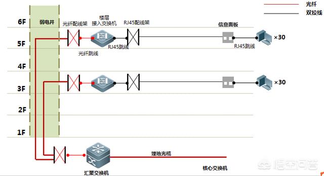 弱电布线施工规范与工艺是怎么样的？-第3张图片-深圳弱电安装公司|深圳弱电安装工程|深圳弱电系统集成-【众番科技】