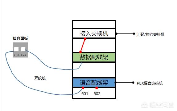 弱电布线施工规范与工艺是怎么样的？-第5张图片-深圳弱电安装公司|深圳弱电安装工程|深圳弱电系统集成-【众番科技】