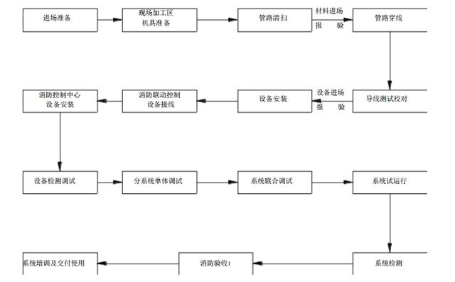 一份弱电安装及调试专项施工方案，详细实用，弱电小白收藏-第1张图片-深圳弱电安装公司|深圳弱电安装工程|深圳弱电系统集成-【众番科技】