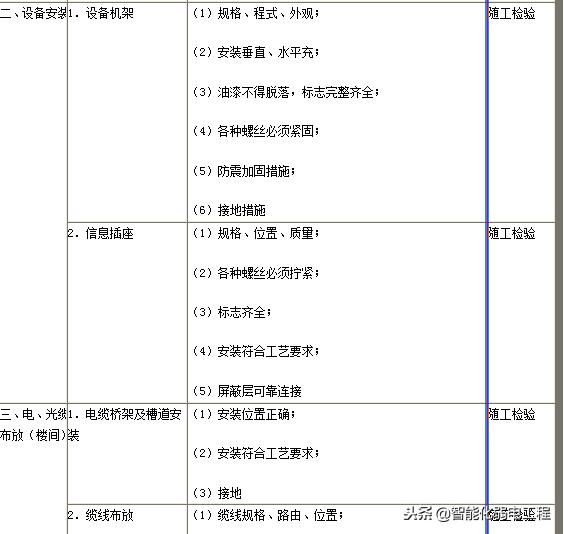 弱电工程施工标准规范（可作为施工方案或施工组织设计）-第4张图片-深圳弱电安装公司|深圳弱电安装工程|深圳弱电系统集成-【众番科技】