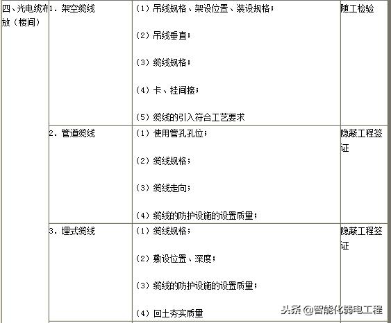 弱电工程施工标准规范（可作为施工方案或施工组织设计）-第5张图片-深圳弱电安装公司|深圳弱电安装工程|深圳弱电系统集成-【众番科技】