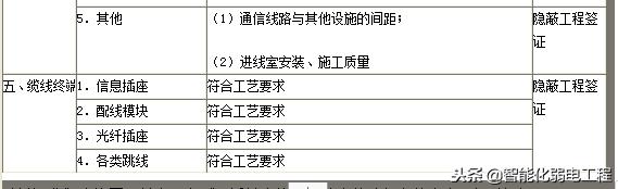 弱电工程施工标准规范（可作为施工方案或施工组织设计）-第6张图片-深圳弱电安装公司|深圳弱电安装工程|深圳弱电系统集成-【众番科技】