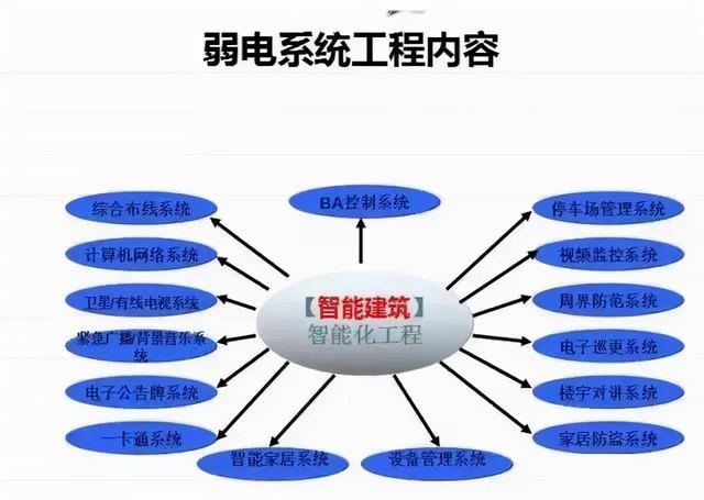 弱电安装技巧有哪些？弱电施工技巧分享-第1张图片-深圳弱电安装公司|深圳弱电安装工程|深圳弱电系统集成-【众番科技】