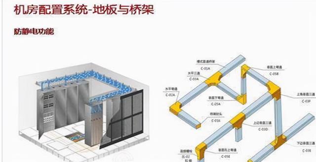 弱电安装技巧有哪些？弱电施工技巧分享-第2张图片-深圳弱电安装公司|深圳弱电安装工程|深圳弱电系统集成-【众番科技】